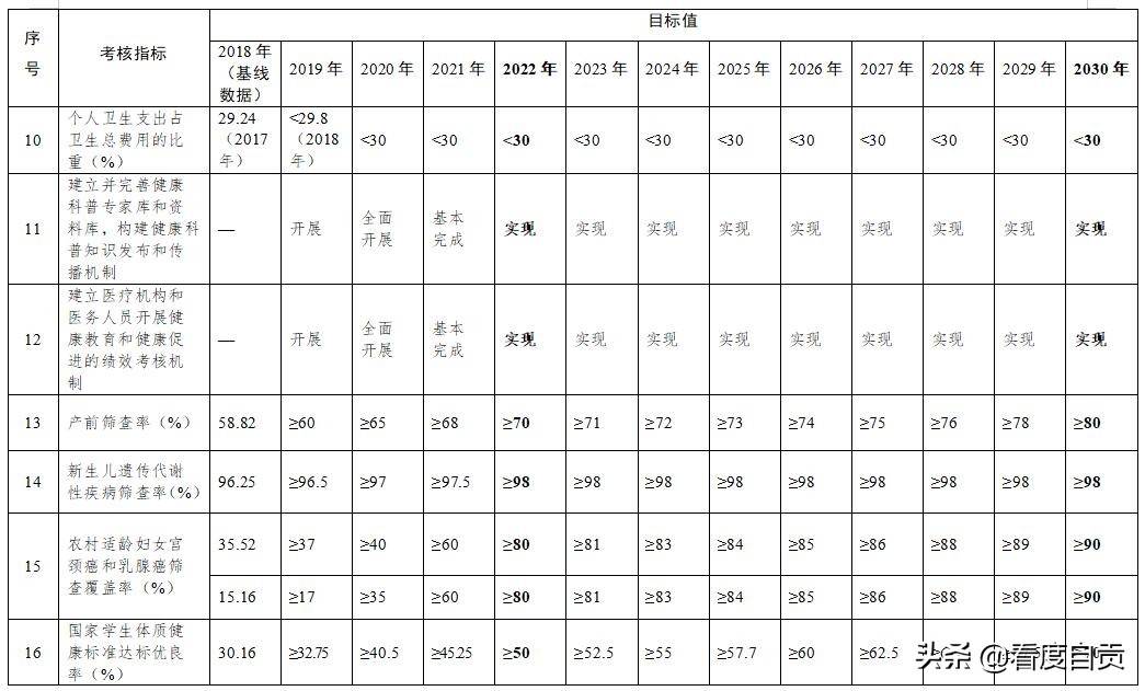 健康四川行动实施方案,健康行动计划有哪些