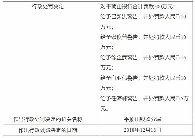 空悬两年平顶山银行迎来新董事长，期间业绩下滑不良上升多次被罚