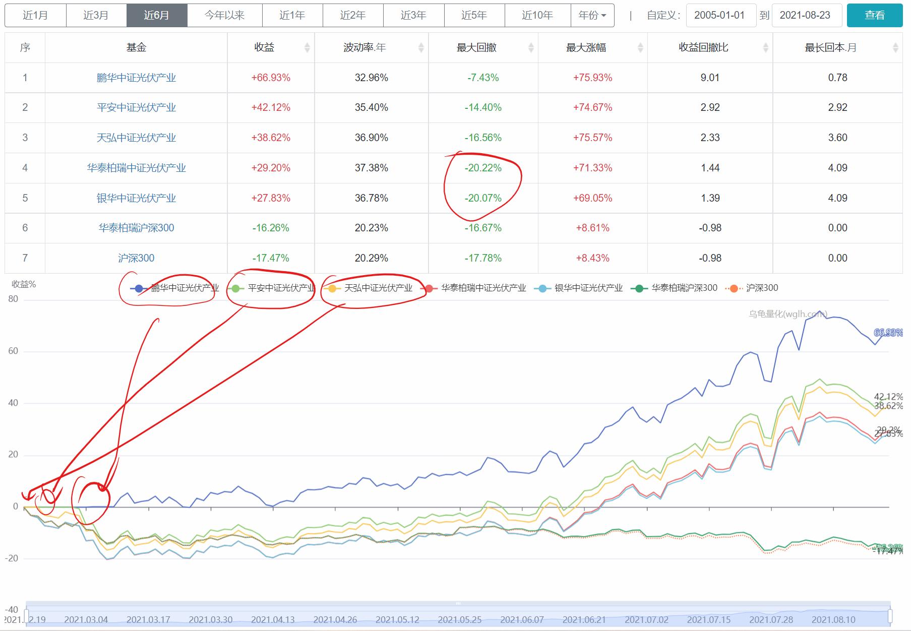 光伏概念大爆发,光伏新能源大涨的原因