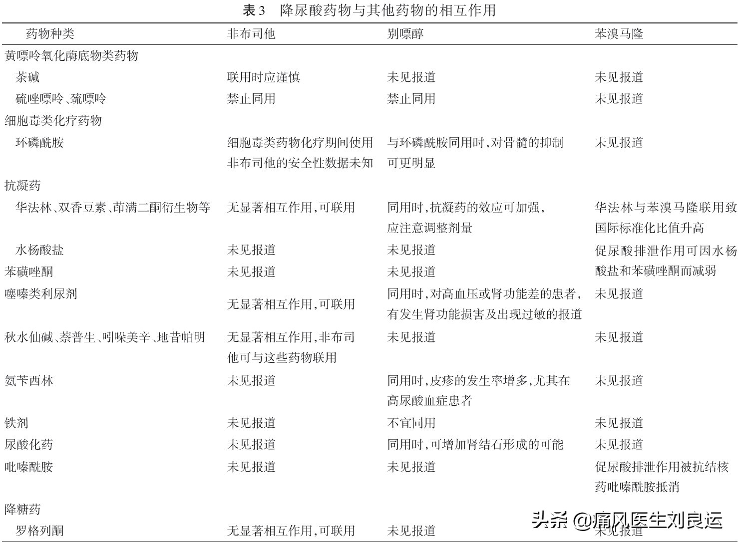 痛风合并高血压用什么降压药,痛风降尿酸能降血压吗