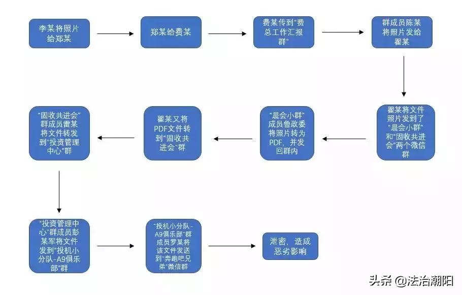 因一条微信，80后女研究生获刑一年！你的不经意可能就是犯罪！