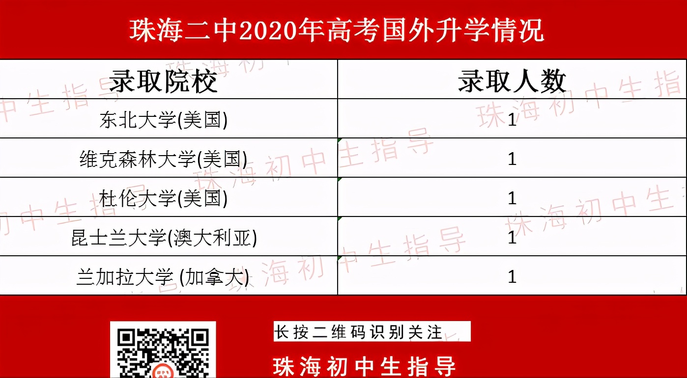 珠海二中最好的学校,珠海二中学校排名