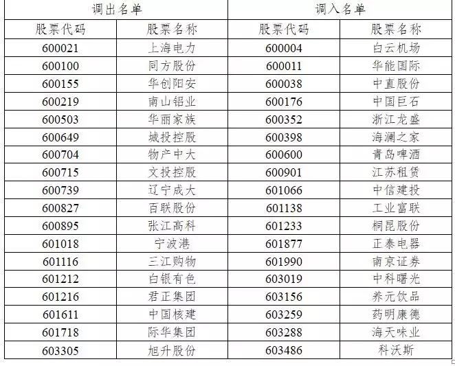 炒股每天的股票池应该怎样选,股票如何建立账户