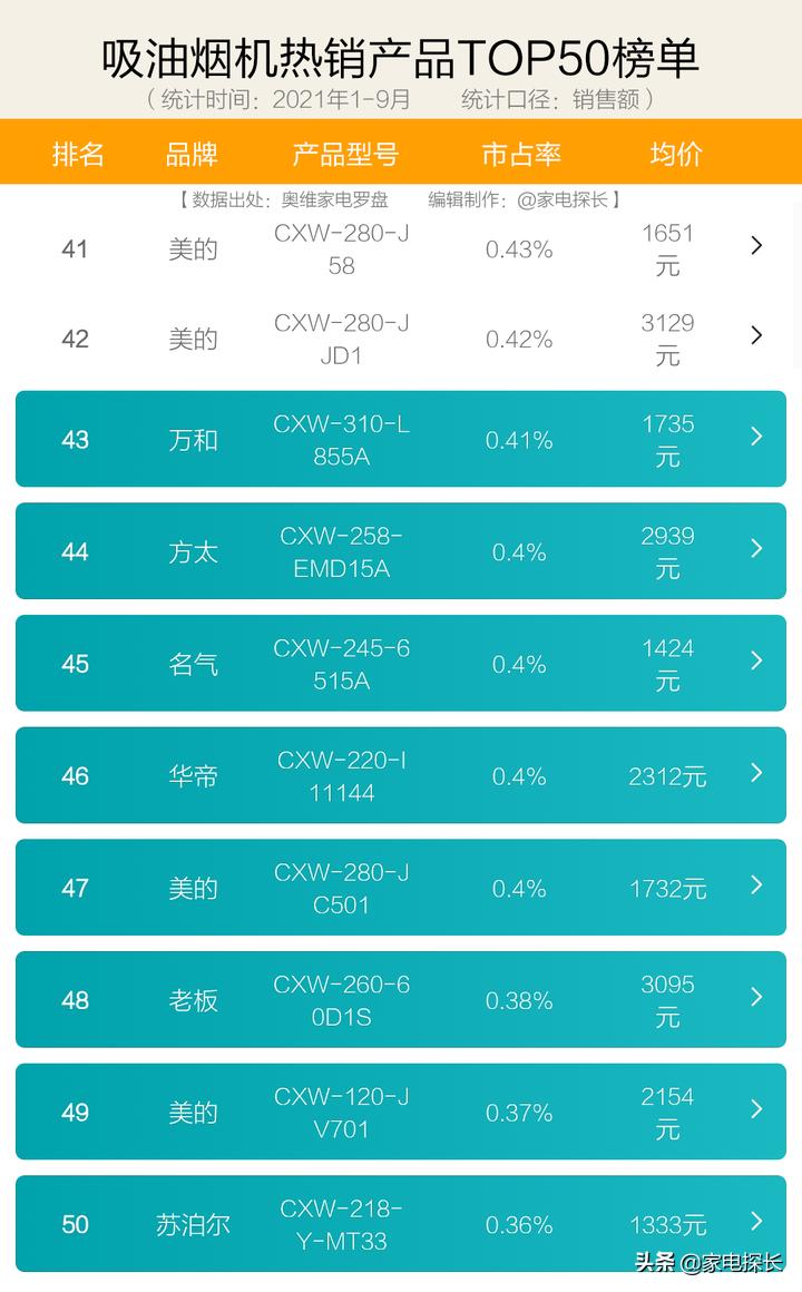 商用大吸力油烟机哪种好性价比高,抽油烟机买什么价位的经济实用