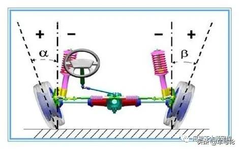 四轮定位与动平衡区别,四轮定位数据怎么调整