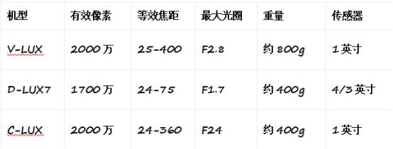 一万预算买徕卡,新手入门相机推荐1000元以内徕卡