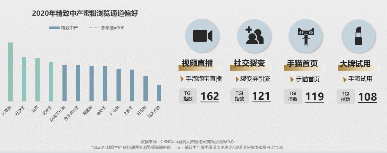 推荐：线上蜜粉散粉消费趋势报告