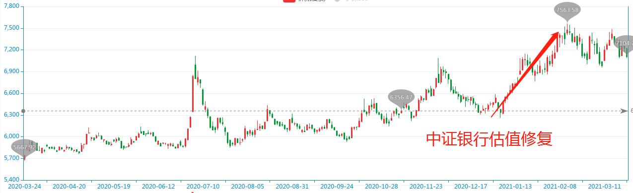基金怎么看估值是高估还是低估,如何看一只基金的估值高低