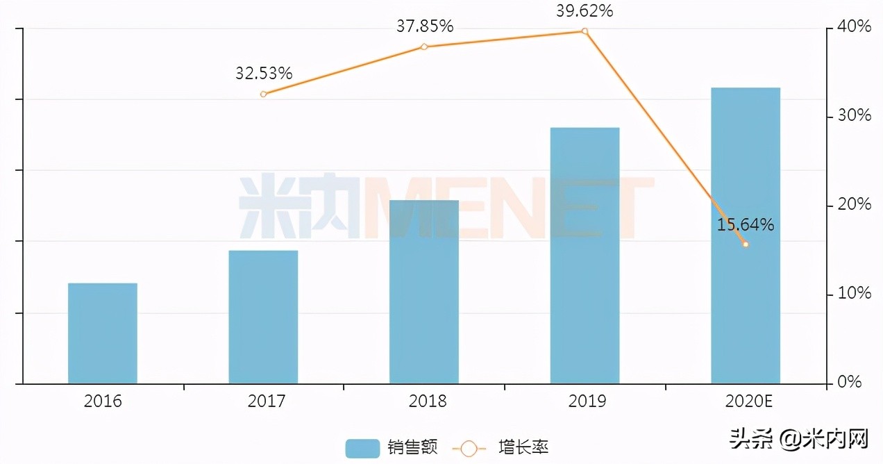 药店最畅销的5款痛风药曝光,痛风药榜一