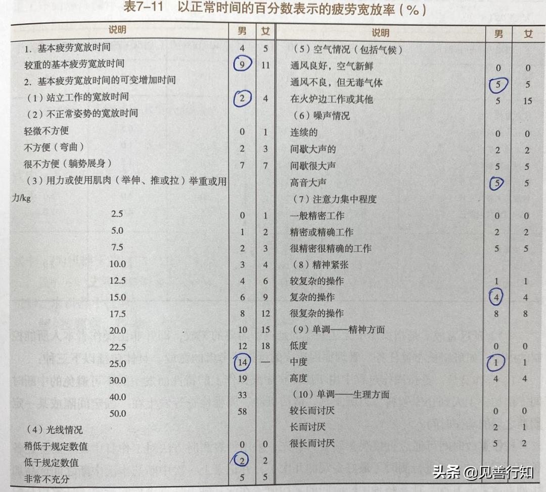 上海兼职工时标准,标准工时计算方法