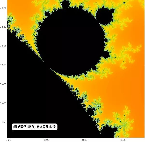 上帝的指纹公式,上帝指纹的视频