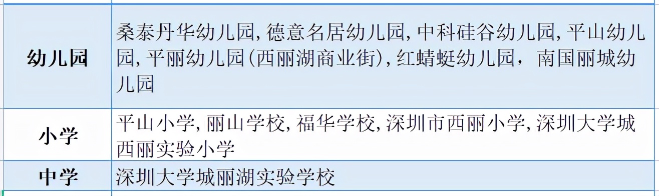 踩盘日记石家庄,踩盘日记第13天