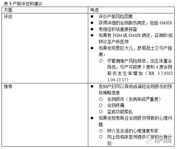 指南速递｜昆士兰指南：会阴护理（上）