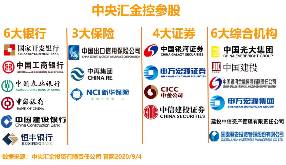 股市国家队三大主力,一图看懂十大游资排名