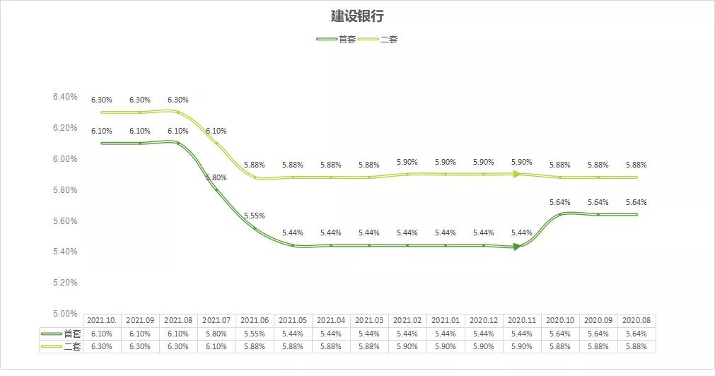 现在供房的利率是多少茂名,茂名买房利率2024最新利率