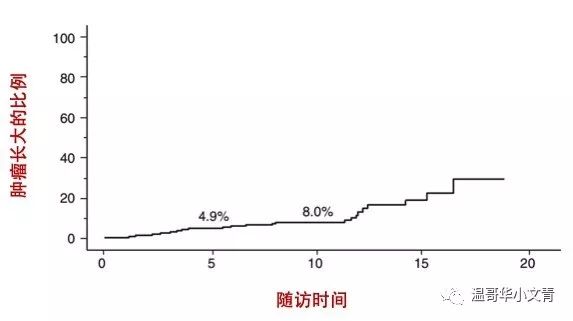 甲状腺结节术后确诊甲状腺癌,甲状腺癌为什么不用ct确诊
