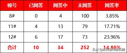 两极分化还是比较严重的,两极分化有点严重