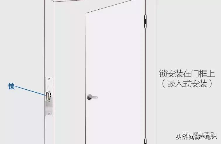 电插锁和磁力锁安装要求,磁力锁是阴极锁还是阳极锁