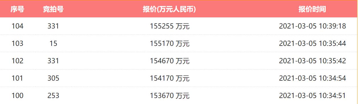 为什么建议你买房,为什么今年都劝买房