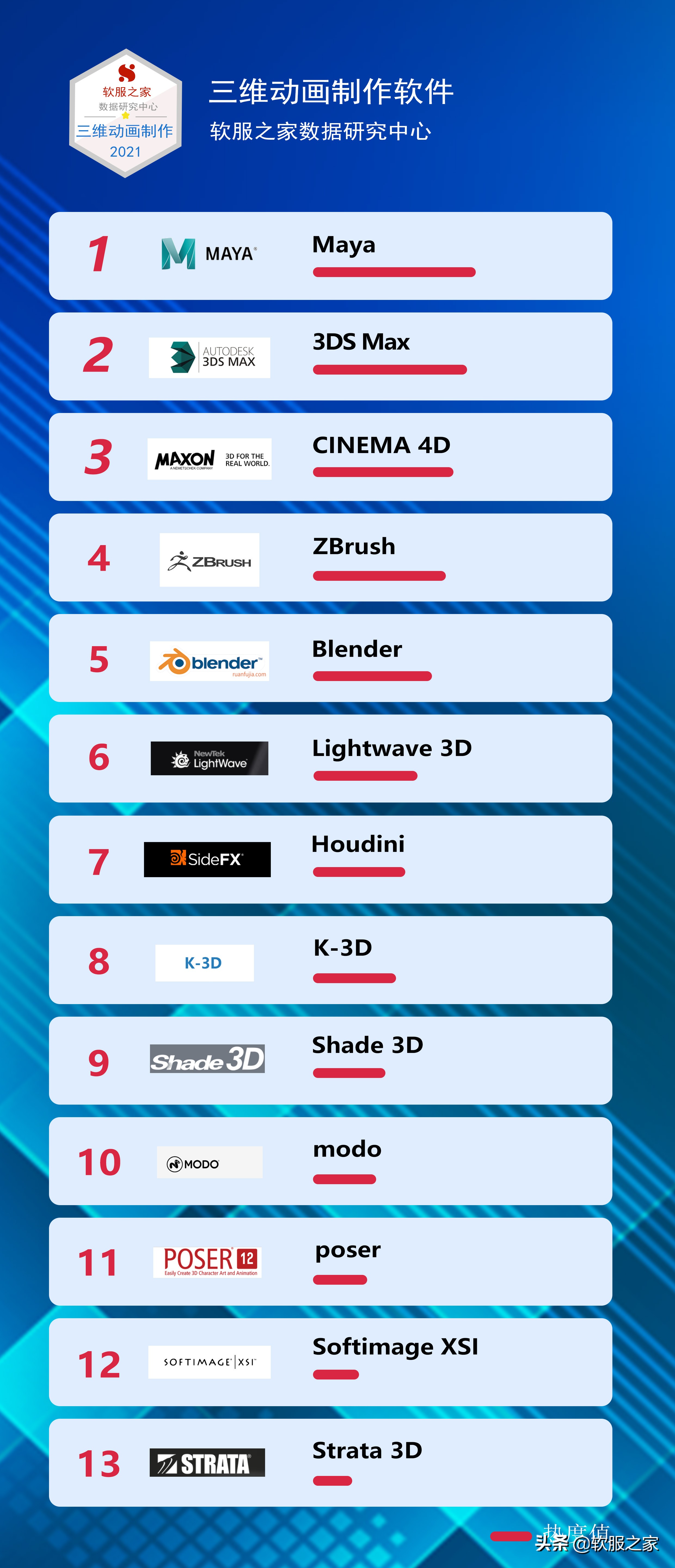 三维动画制作的软件有哪些,制作三维动画的软件有哪些