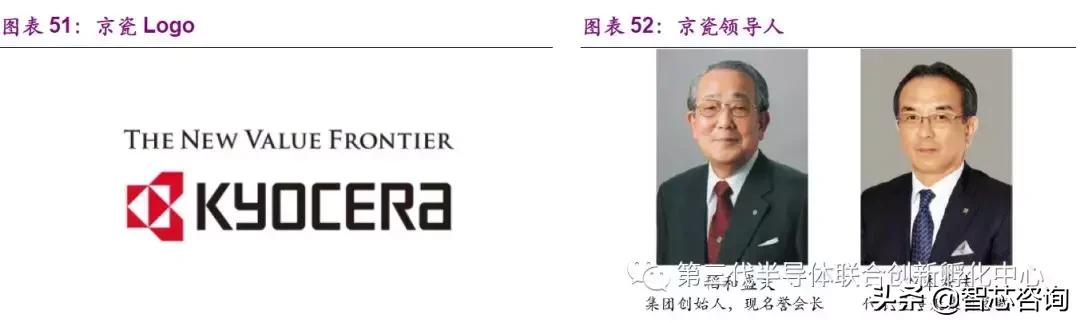 智芯研报|全球元器件龙头企业专题（二）：日本京瓷