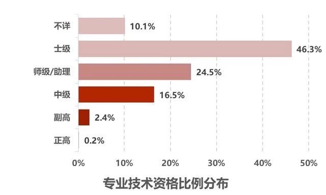 护理学就业前景及工资待遇非护士,读护理专业出来当护士工资多少