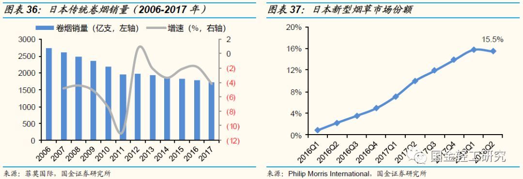 国金证券:有望成核心主线,国金证券22年调研个股