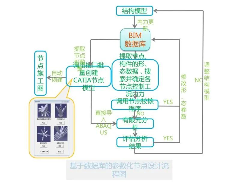 bim建模流程及方法,bim建模基本操作及技巧