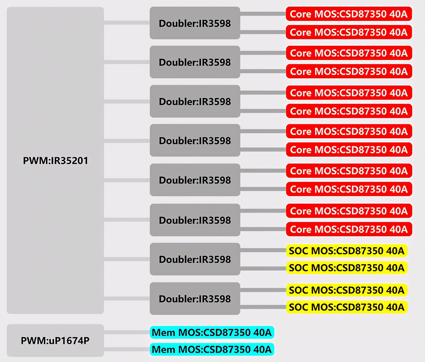 x370主板天梯,x370主板支持5900xcpu吗