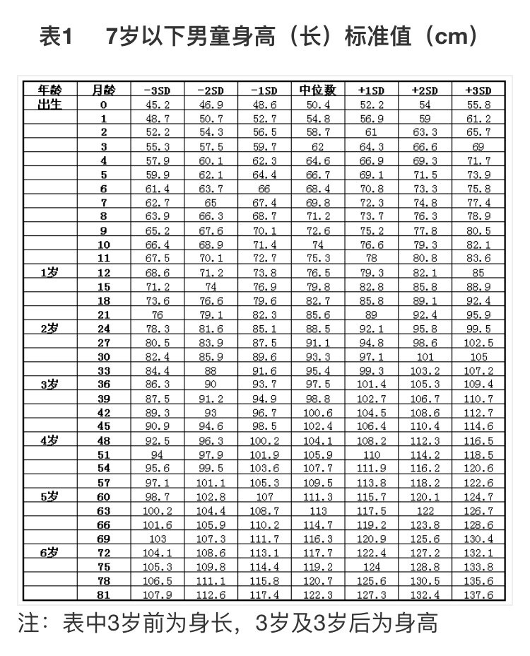 2022身高体重标准表儿童1到16岁,女性身高体重标准表2021计算公式