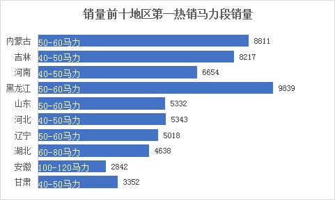 2023年拖拉机品牌前十名排名,拖拉机品牌前十名排名