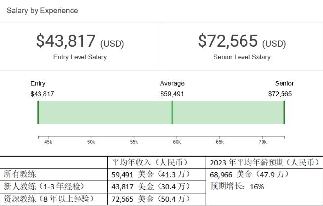 教练现状解析及未来职业道路方向