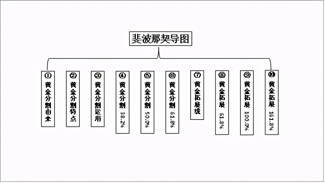 黄金分割线,黄金分割线的实战操作技巧