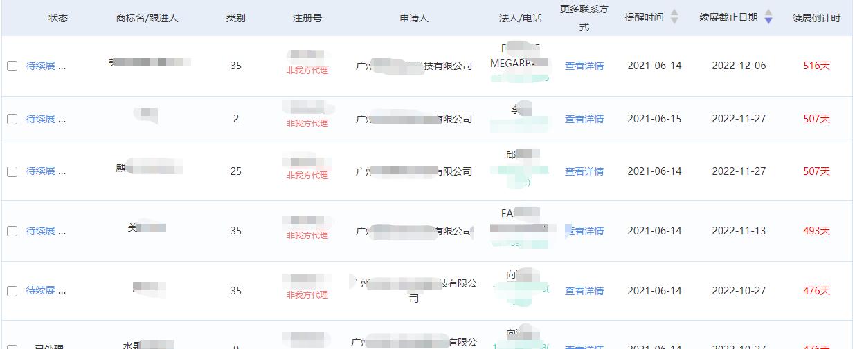 商标代理怎么运营,商标代理公司盈利模式