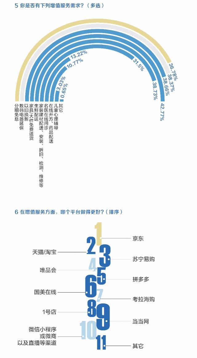 京东618iphonese免息,京东618分期免息