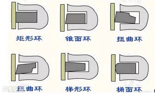 汽车发动机的零部件认识,发动机的零部件有哪些