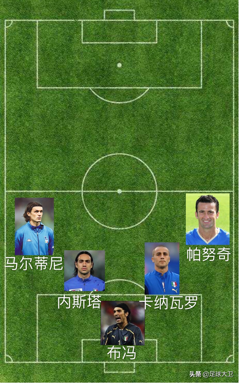 意大利后防线1994,1994世界杯意大利后防线