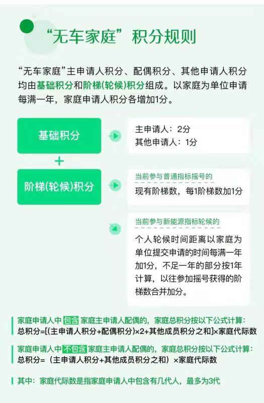 北京市小客车家庭摇号中签审核,北京市交通委员会怎么重新摇号