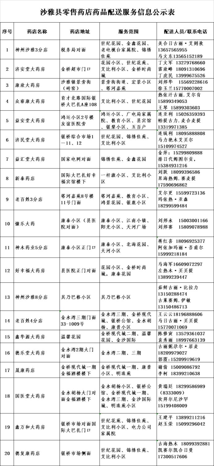 阿克苏人水电气购物攻略,阿克苏水电气购买攻略