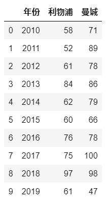 matplotlib数据可视化立体图,matplotlib条形图颜色