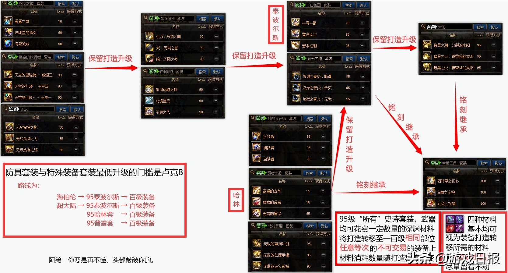 dnf老玩家回归怎么开不了史诗之路,dnf老玩家回归普雷完全打不了