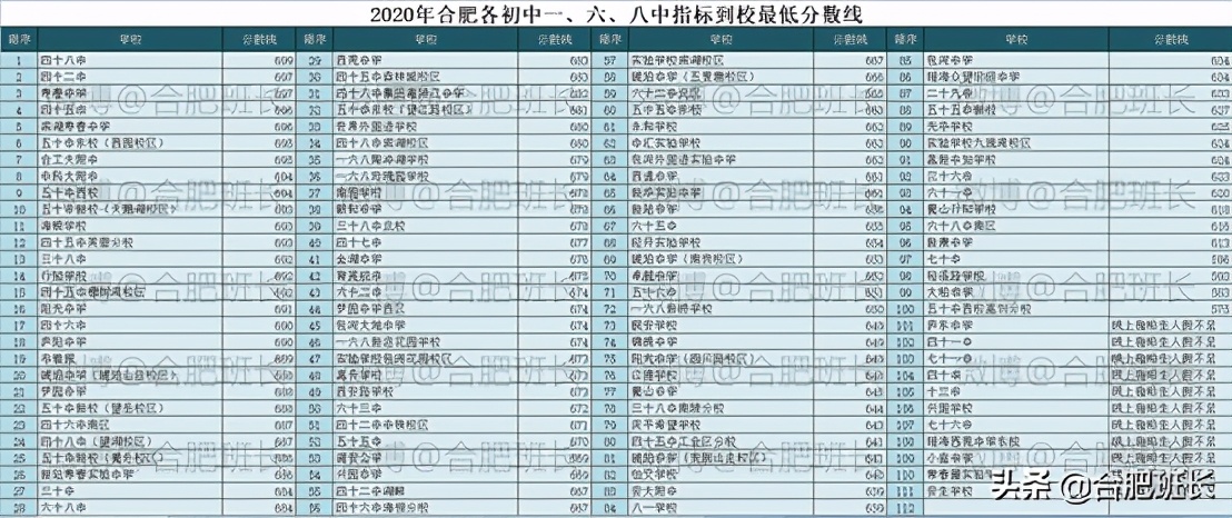 蜀山大溪地房价多少钱一平米,合肥蜀山区大溪地5期房价怎么样
