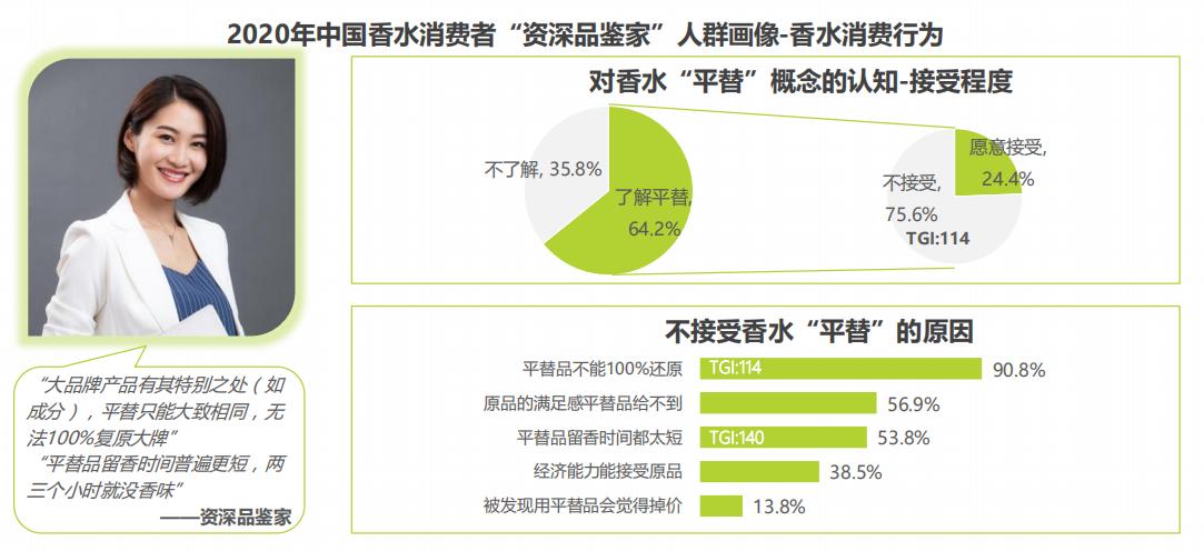 香水消费者市场,香水女性消费市场数据分析