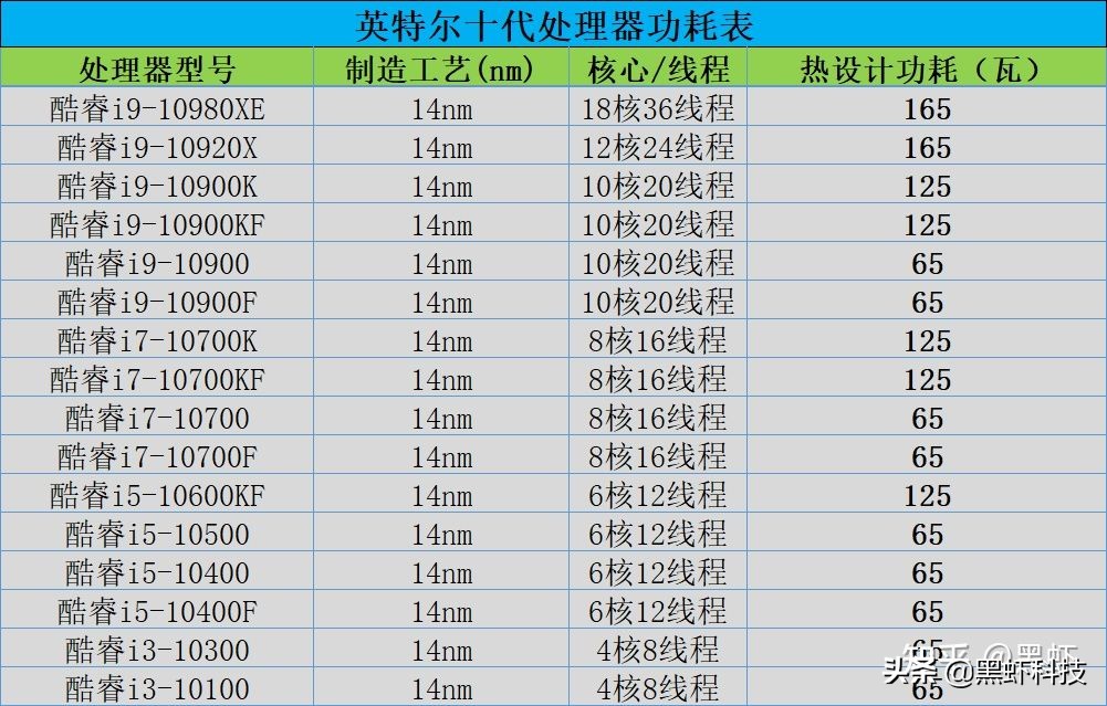 电脑组装升级硬件,如何用很低的预算组装一台电脑