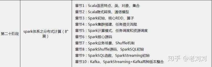 选python还是c语言,选java还是选嵌入式