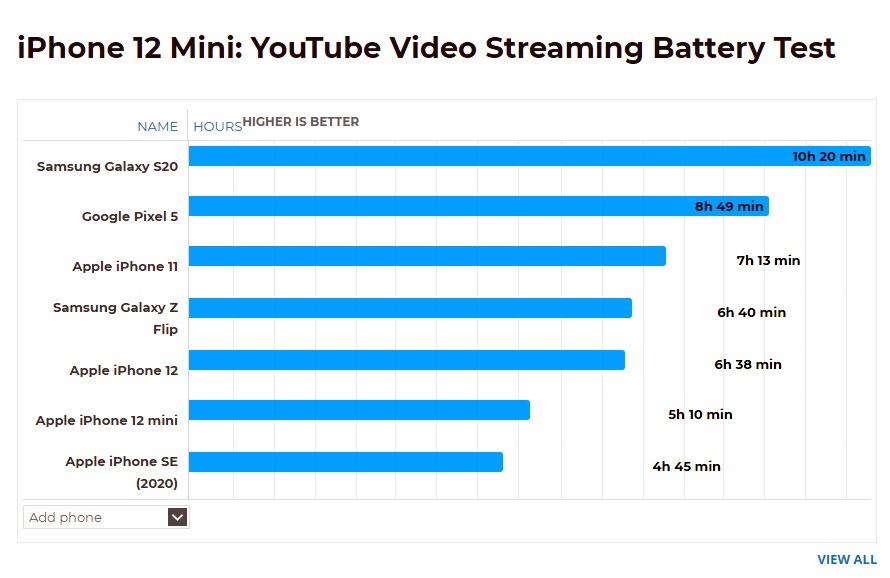 iphonese2鍜宨phone12mini缁埅,iphone13mini鍜宨phone12mini缁埅