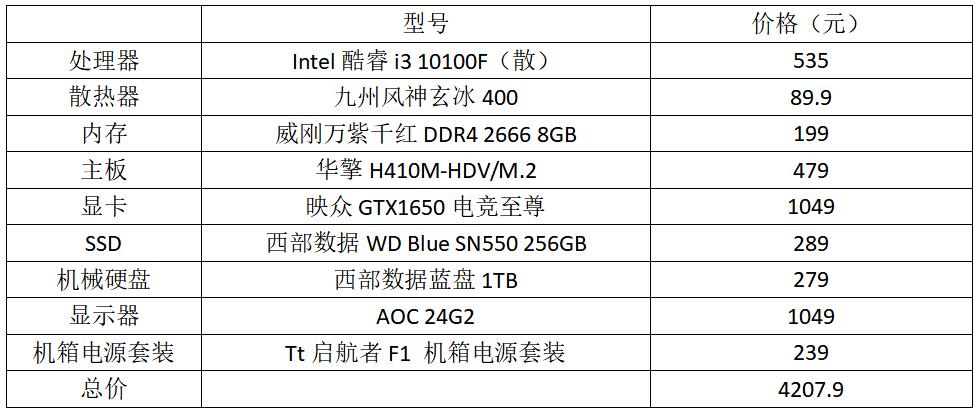 5000元加显示器的diy电脑,5000主机加显示器