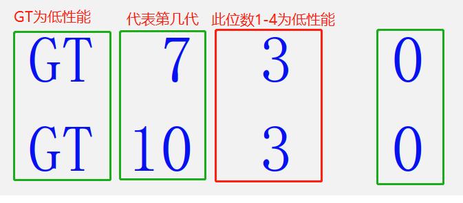 英伟达全新显卡现在有哪些,英伟达入门级显卡2023