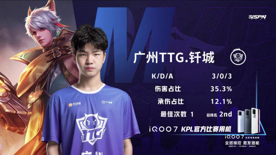 kpl清清打篮球,kpl最新赛况ttg