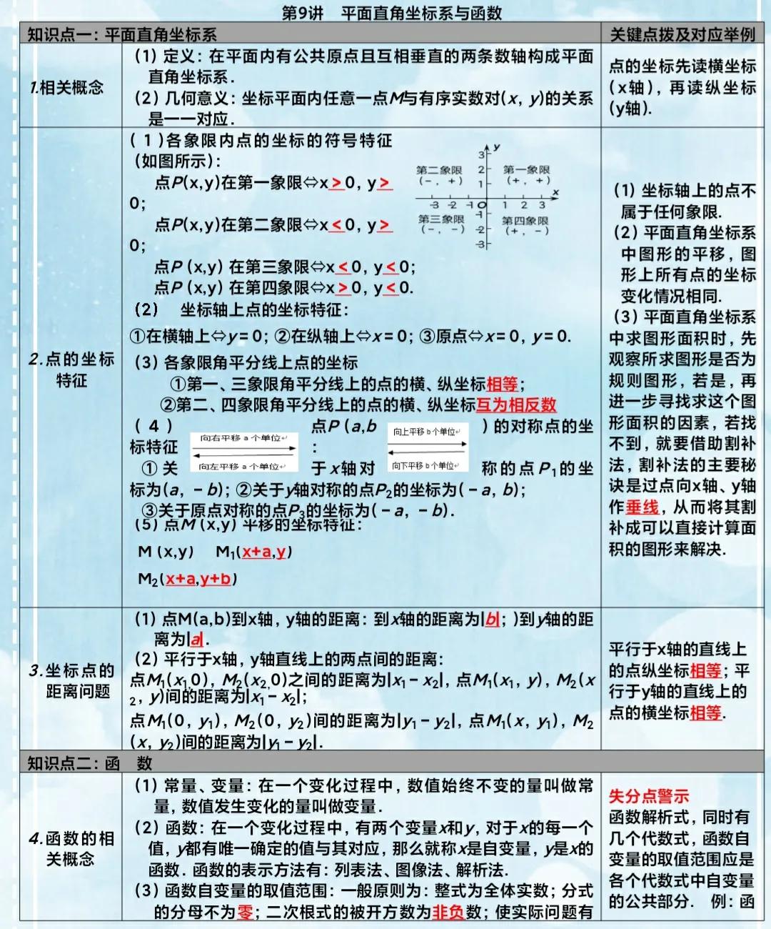 初中数学知识自学教材推荐,初中数学全册资料